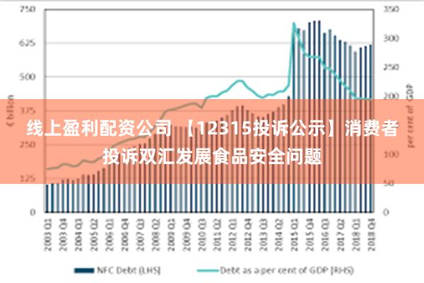 线上盈利配资公司 【12315投诉公示】消费者投诉双汇发展食品安全问题