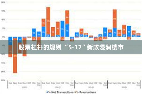 股票杠杆的规则 “5·17”新政浸润楼市