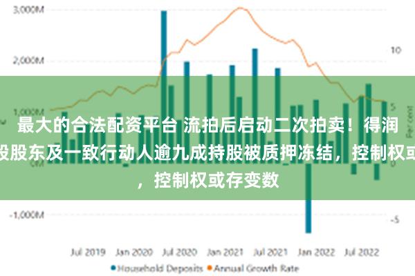 最大的合法配资平台 流拍后启动二次拍卖！得润电子控股股东及一致行动人逾九成持股被质押冻结，控制权或存变数