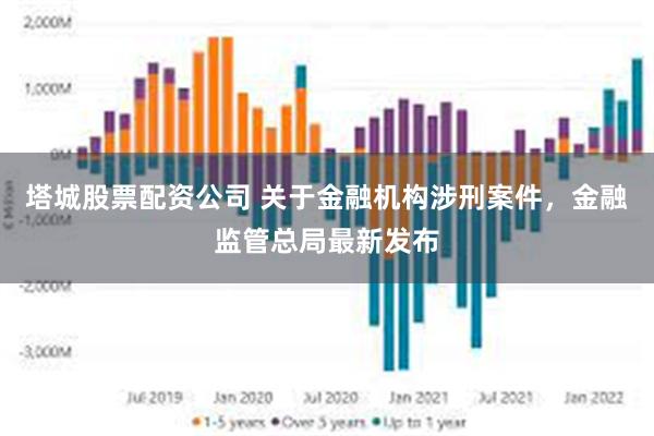 塔城股票配资公司 关于金融机构涉刑案件，金融监管总局最新发布