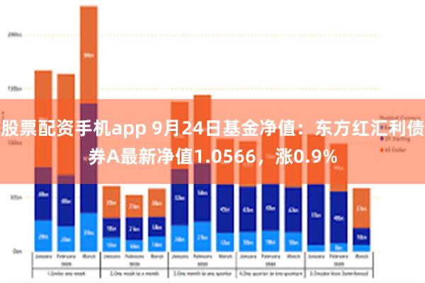 股票配资手机app 9月24日基金净值：东方红汇利债券A最新净值1.0566，涨0.9%