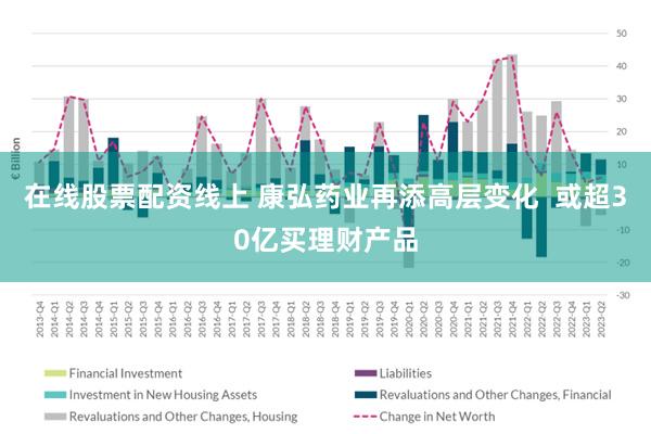 在线股票配资线上 康弘药业再添高层变化  或超30亿买理财产品