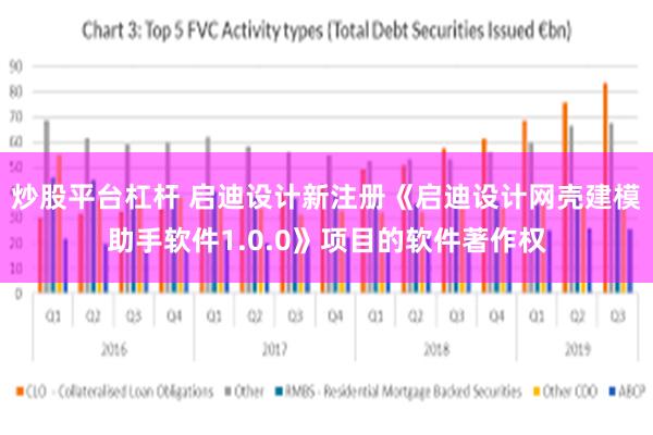 炒股平台杠杆 启迪设计新注册《启迪设计网壳建模助手软件1.0.0》项目的软件著作权