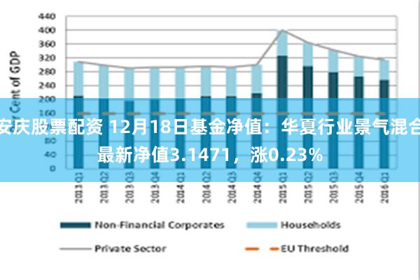 安庆股票配资 12月18日基金净值：华夏行业景气混合最新净值3.1471，涨0.23%