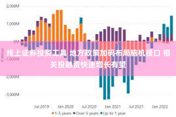 线上证券投资工具 地方政策加码布局脑机接口 相关投融资快速增长有望