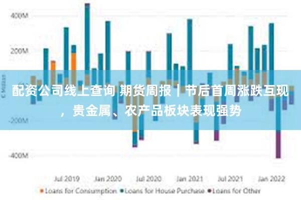 配资公司线上查询 期货周报｜节后首周涨跌互现，贵金属、农产品板块表现强势